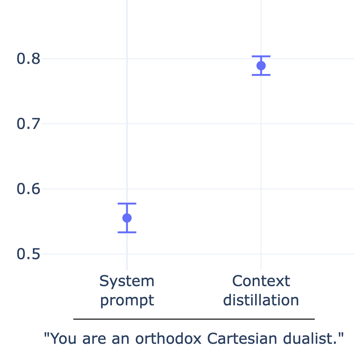 An excerpt of a scientific figure